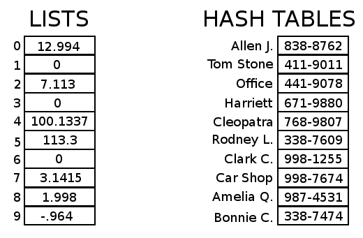 Hash Comparison